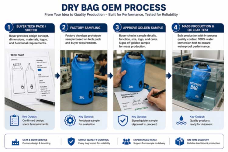 OEM Kuru Çantalar: Outdoor Markalarına Özel İmalat